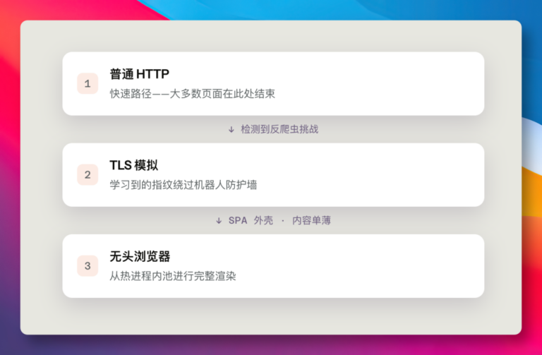 Wigolo 是什么?开源免费的 Agent 联网搜索工具与 MCP 安装方法 配图