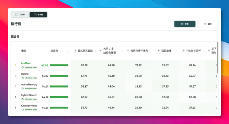 Agent 超强记忆，新王诞生！ 配图