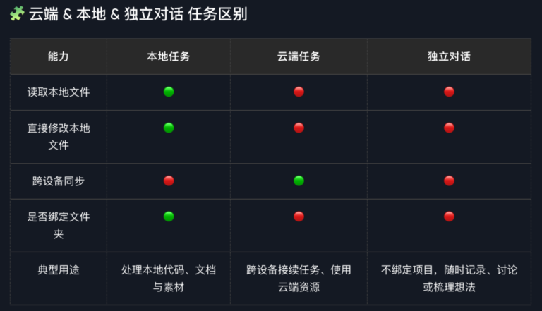 GitHub 上 4000 星星的桌面端 Agent ,每天 3000 万免费 Token。