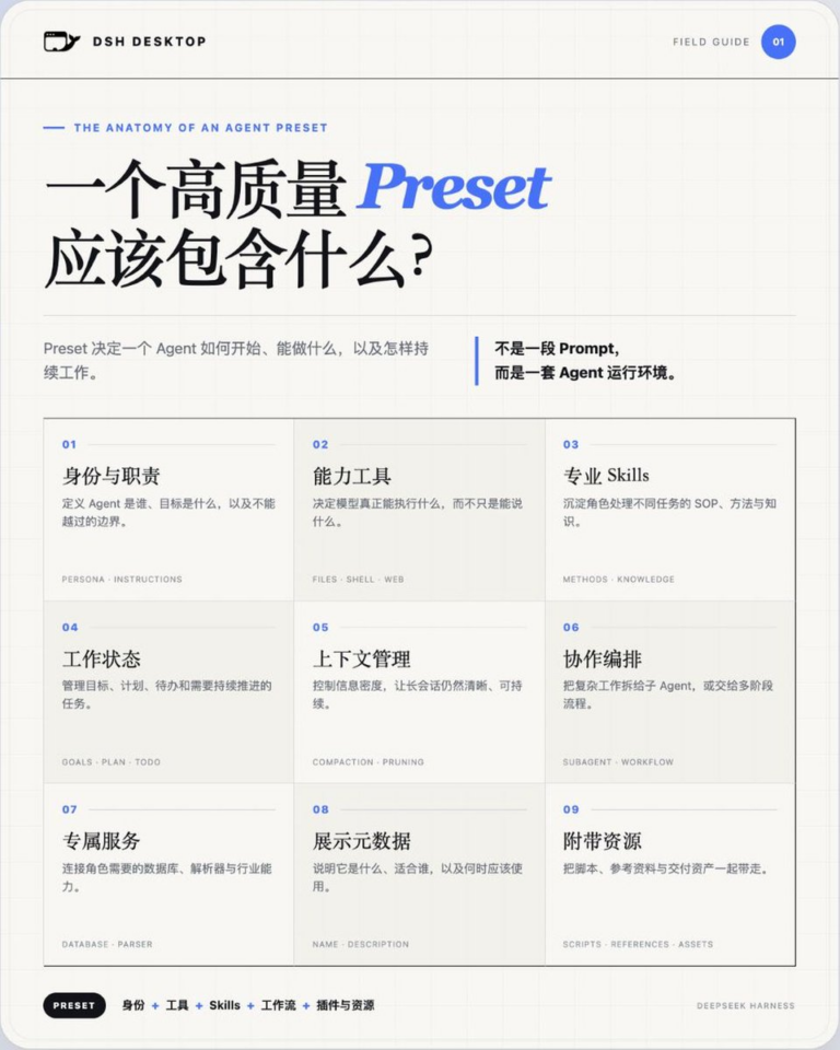10 万 Star 的 DeepSeek Harness，终于有开源桌面版了。