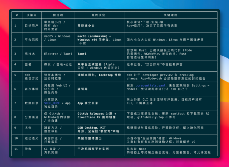 被下载超 87 万次,又一个神级 Skill 开源! 配图