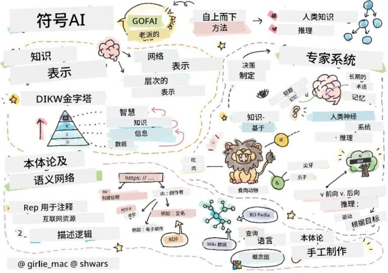 10 款免费、好用的 GitHub 开源神器