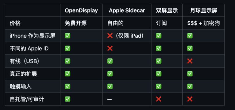 10 款免费、好用的 GitHub 开源神器