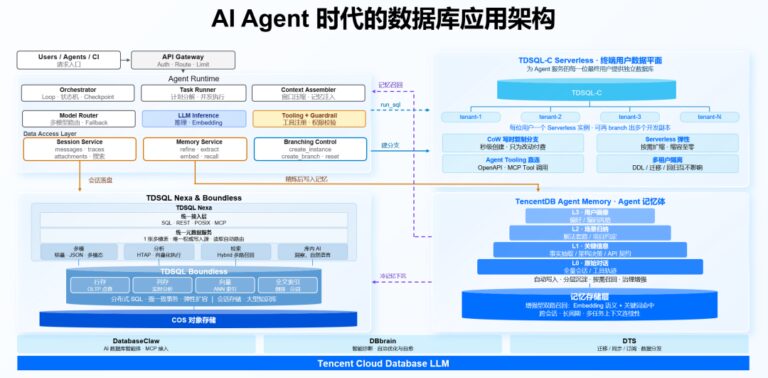 最新发布!能为Agent服务的数据库来了!