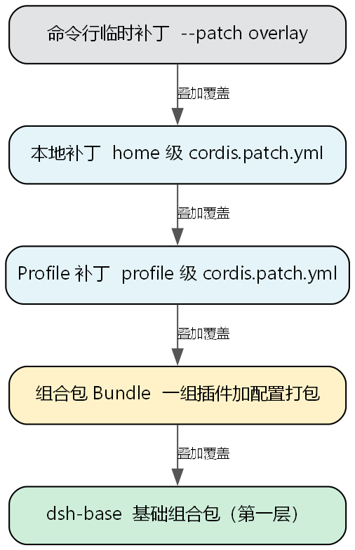 重磅!一文读懂 DeepSeek Harness 插件!