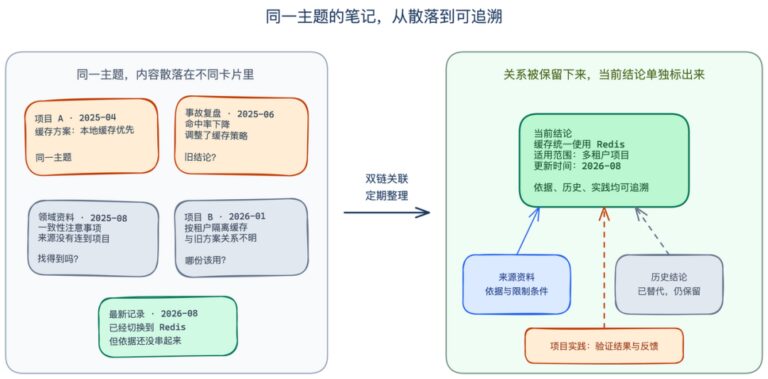我用 Obsidian 搭了一套 Agent 知识系统,保姆教程来了!