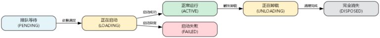 重磅!一文读懂 DeepSeek Harness 插件!