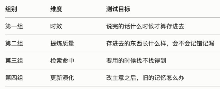 腾讯把 Agent 记忆系统开源了,TencentDB Agent Memory 实测!