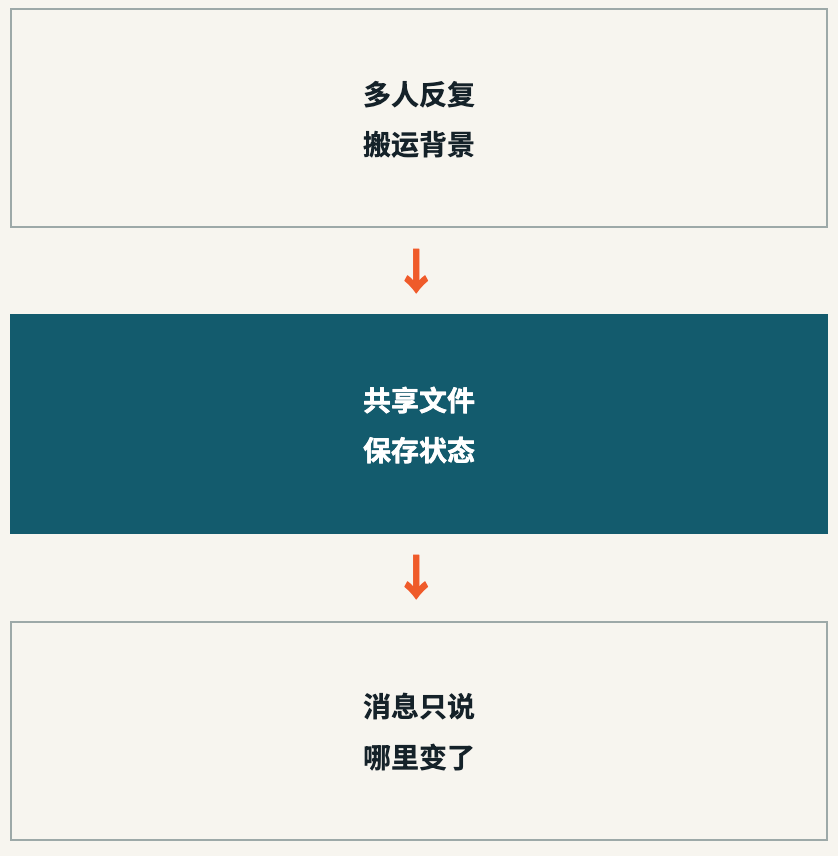 Claude Code，省Token费用的教程来了！