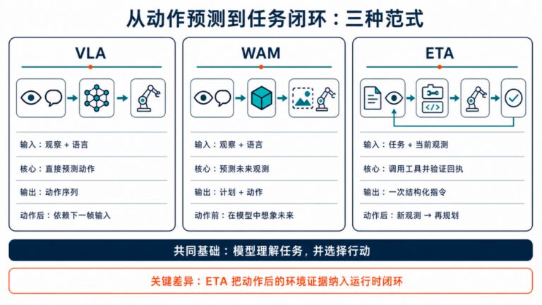 具身智能的 ChatGPT 时刻!上海创智学院团队开源了