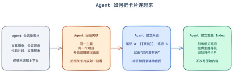 我用 Obsidian 搭了一套 Agent 知识系统,保姆教程来了!