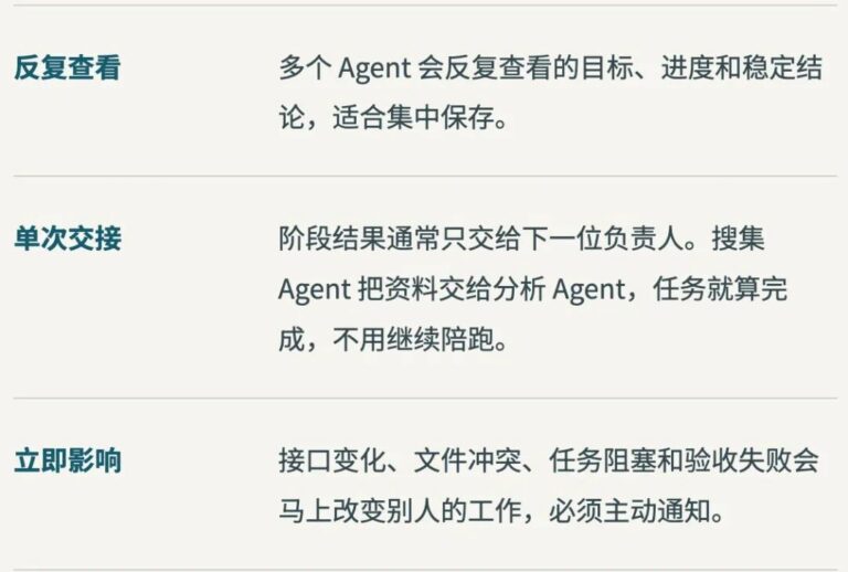 Claude Code，省Token费用的教程来了！