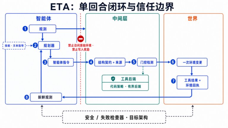 具身智能的 ChatGPT 时刻!上海创智学院团队开源了