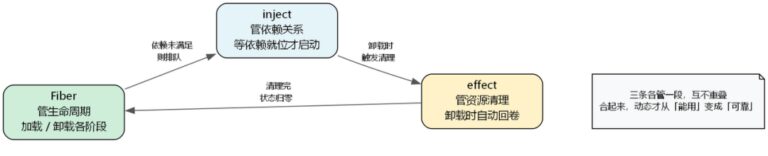 重磅！一文读懂 DeepSeek Harness 插件！
