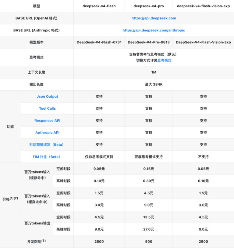 刚刚,DeepSeek首个多模态模型发布!! 配图