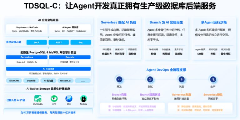 最新发布！能为Agent服务的数据库来了！