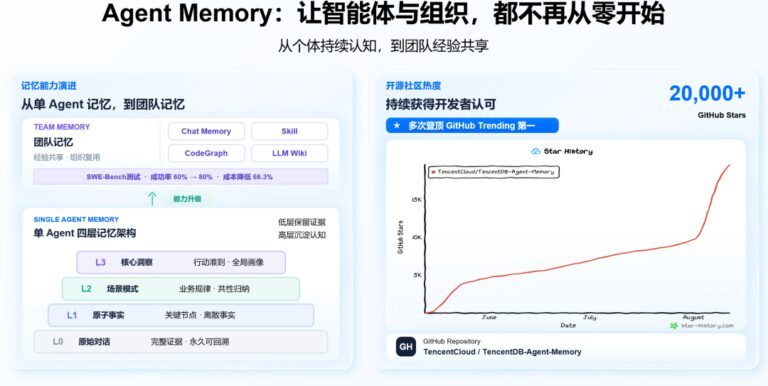 最新发布!能为Agent服务的数据库来了!