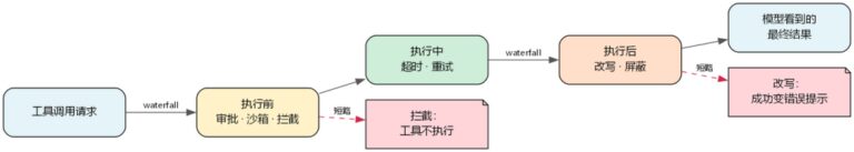 重磅！一文读懂 DeepSeek Harness 插件！