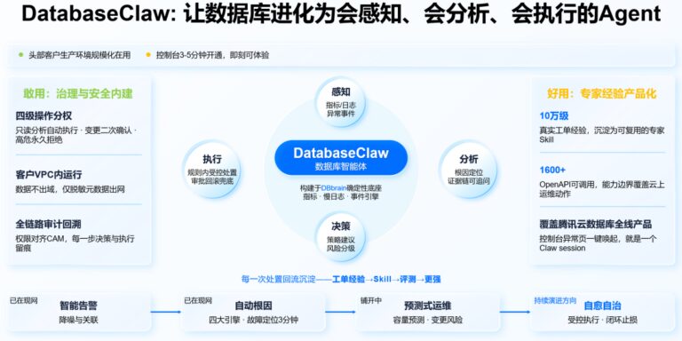 最新发布！能为Agent服务的数据库来了！