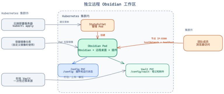 我用 Obsidian 搭了一套 Agent 知识系统，保姆教程来了！