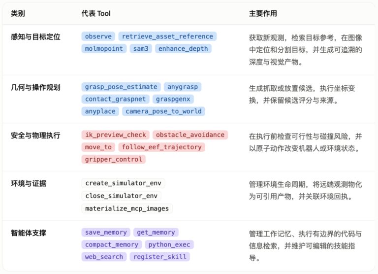具身智能的 ChatGPT 时刻！上海创智学院团队开源了