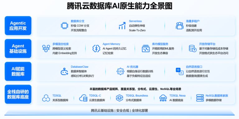 最新发布！能为Agent服务的数据库来了！