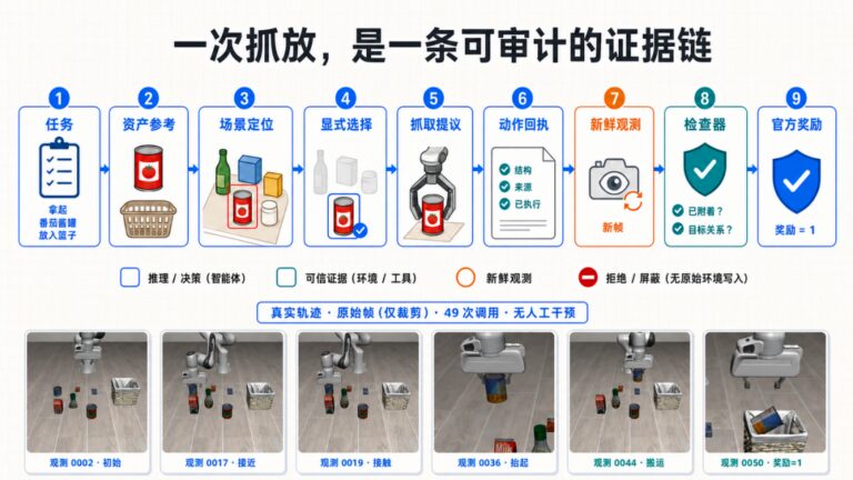 具身智能的 ChatGPT 时刻！上海创智学院团队开源了