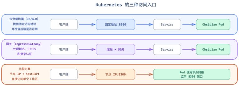 我用 Obsidian 搭了一套 Agent 知识系统，保姆教程来了！