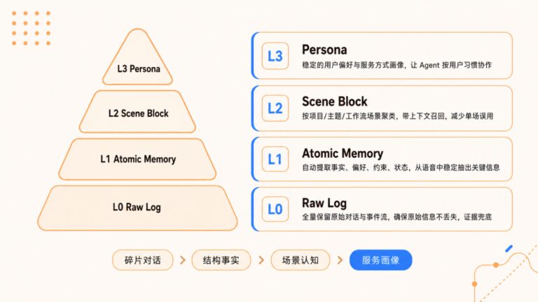 腾讯把 Agent 记忆系统开源了，TencentDB Agent Memory 实测！
