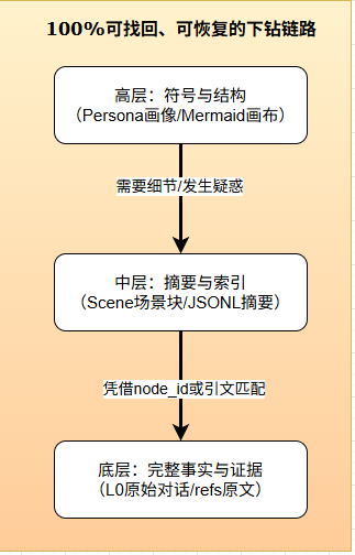 腾讯把 Agent 记忆系统开源了，TencentDB Agent Memory 实测！