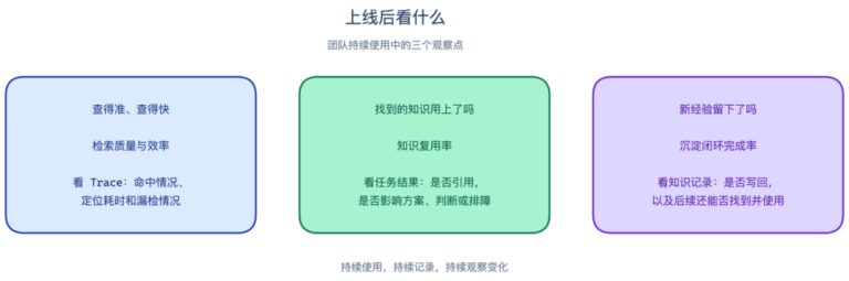 我用 Obsidian 搭了一套 Agent 知识系统，保姆教程来了！