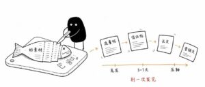 AI 配图 Skill 爆发!从火柴人到小黑,内容生产正在被重新定义 配图