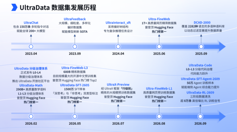 AA 榜单第一!端侧模型,也能做通用 Agent—MiniCPM5-2B 做到了!