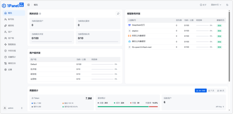 37K Star 的 GitHub 开源项目开放 AI 网关,10 人团队免费用。