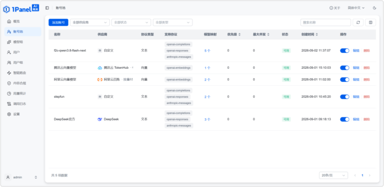37K Star 的 GitHub 开源项目开放 AI 网关,10 人团队免费用。