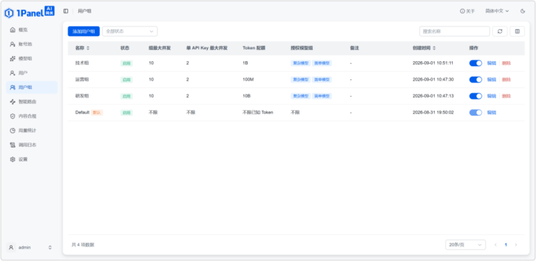 37K Star 的 GitHub 开源项目开放 AI 网关，10 人团队免费用。