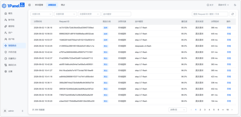 37K Star 的 GitHub 开源项目开放 AI 网关,10 人团队免费用。