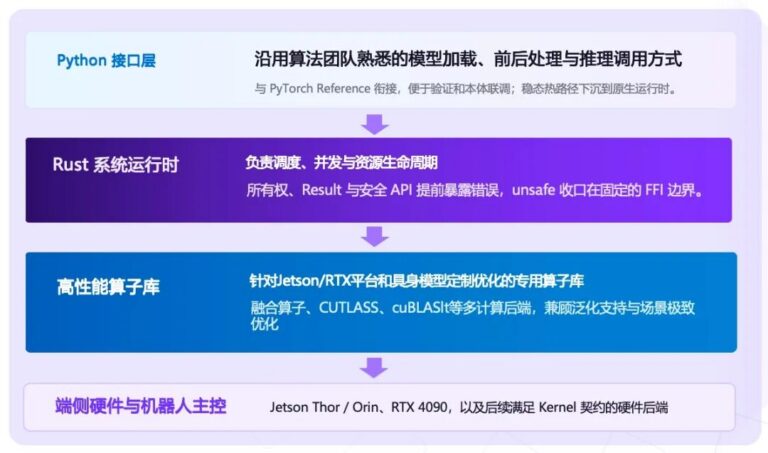 APXInf 架构图