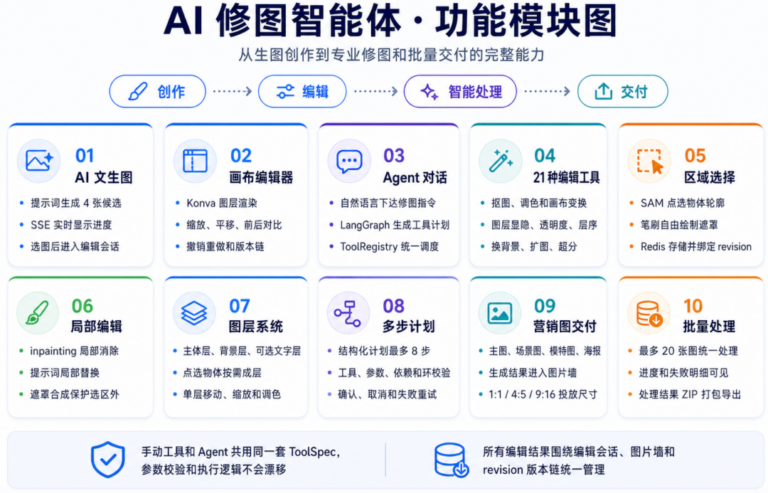 说一句话就能修图,这个 AI Agent 把修图门槛打没了
