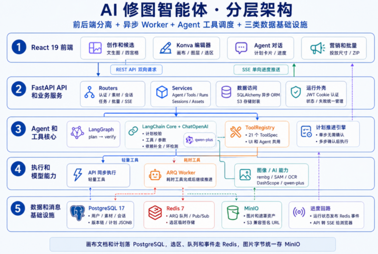 说一句话就能修图,这个 AI Agent 把修图门槛打没了