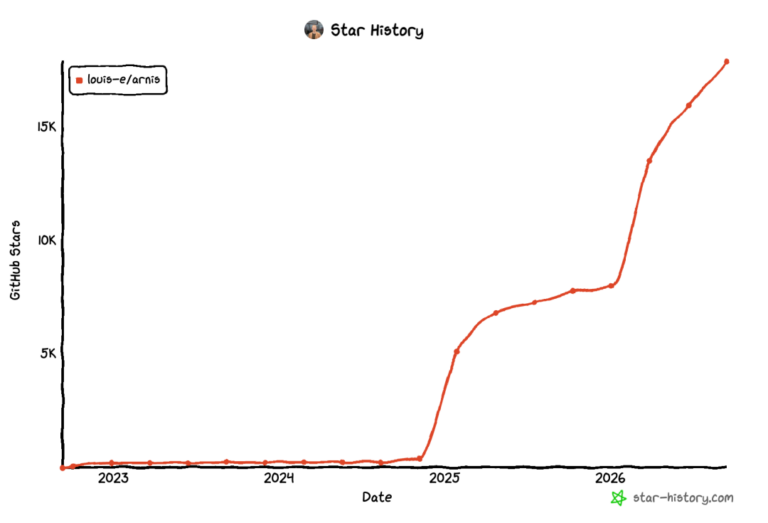 我近期看到的最有创意的 GitHub 开源项目,太惊艳了。