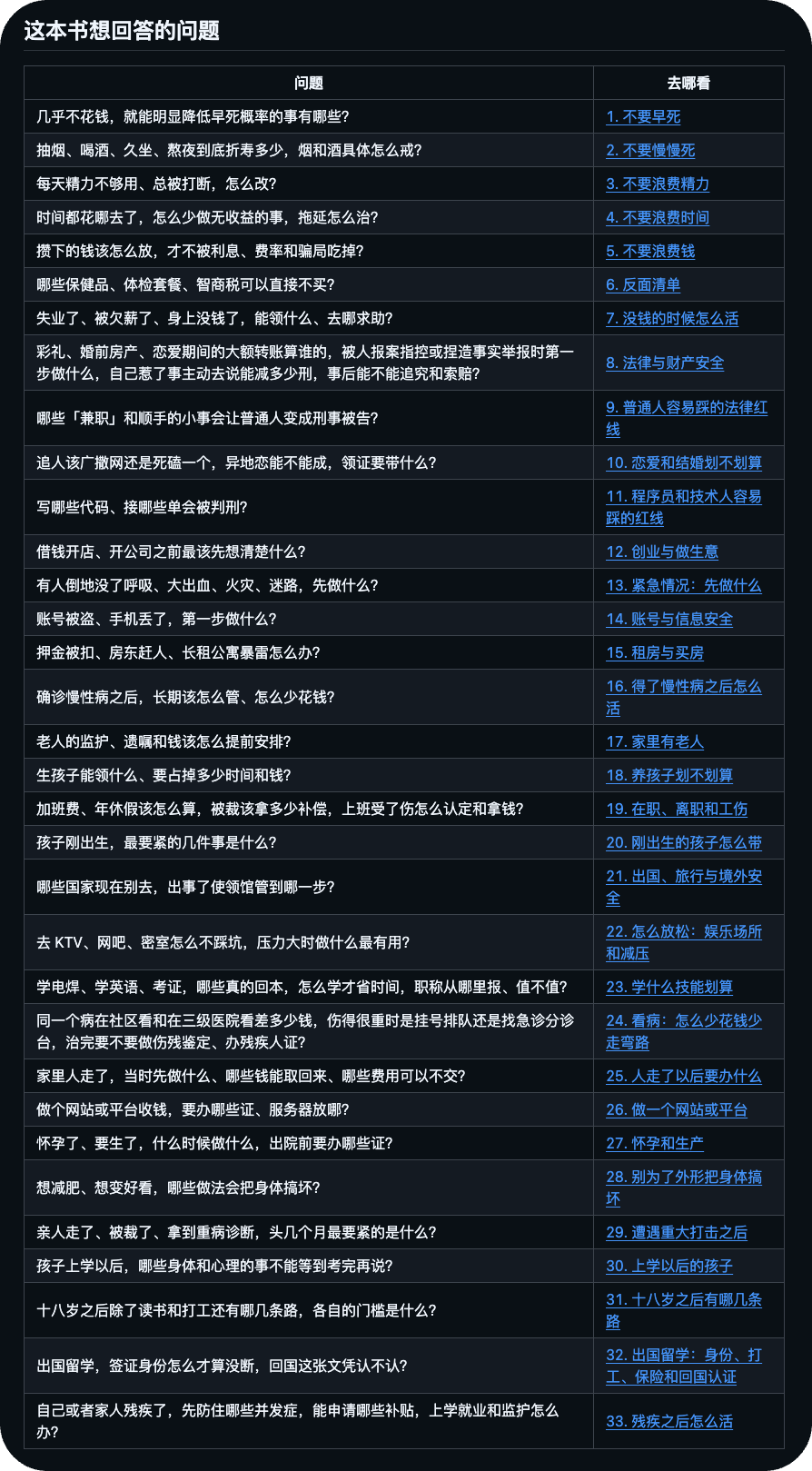 狠狠收藏这个 2 万 Star 的 GitHub 项目，堪称高性价比人生指南。