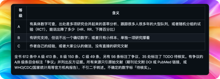 狠狠收藏这个 2 万 Star 的 GitHub 项目,堪称高性价比人生指南。