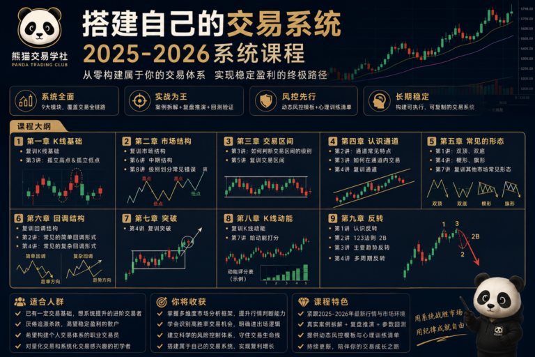 熊猫交易学社-搭建自己的交易系统2025-2026系统课程