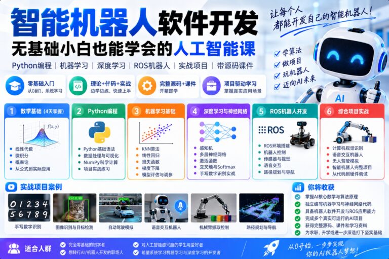 智能机器人软件开发 无基础小白也能学会的人工智能课 – 带源码课件、