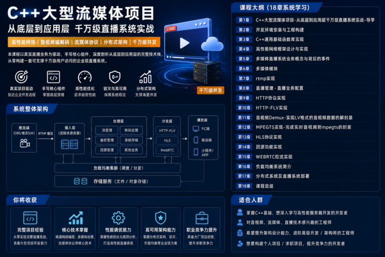 C++大型流媒体项目-从底层到应用层千万级直播系统实战(18章完结)