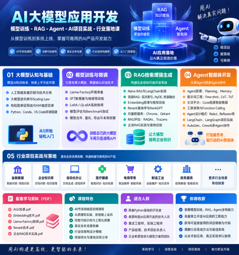 AI大模型应用开发模型训练-RAG-Agent-AI项目实战-行业落地课