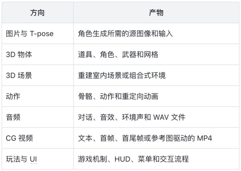 游戏生成工程化!北大开源:AI游戏工厂来了!