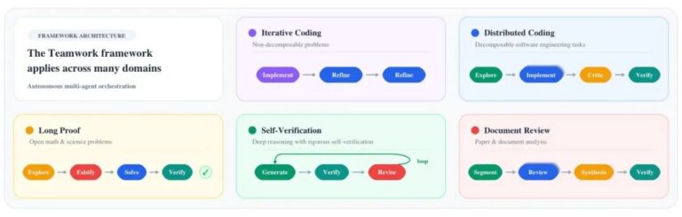 Google重磅发布Teamwork,最新的多智能体研究! 配图