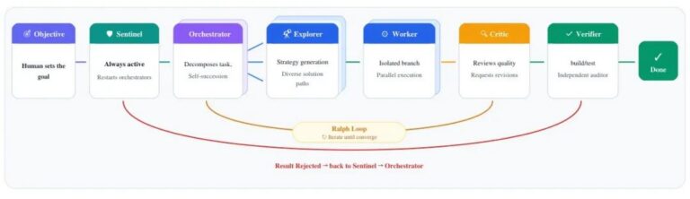 Google重磅发布Teamwork,最新的多智能体研究! 配图